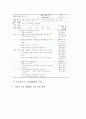 국어과와 수학과지도의 교과재량활동 사례, 사회과와 음악과지도의 교과재량활동 사례, 생활외국어지도의 교과재량활동 사례, 진로지도와 직업지도의 교과재량활동 사례, 향후 교과재량활동의 발전 방안 분석 8페이지