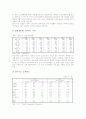 [노인 통계]노인(고령자)의 인구현황 통계, 노인(고령자)의 가족현황 통계, 노인(고령자)의 거주현황 통계, 노인(고령자)의 소득현황 통계, 노인(고령자)의 교육현황 통계, 노인(고령자)의 정보화현황 통계 분석 4페이지