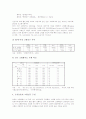 [노인 통계]노인(고령자)의 인구현황 통계, 노인(고령자)의 가족현황 통계, 노인(고령자)의 거주현황 통계, 노인(고령자)의 소득현황 통계, 노인(고령자)의 교육현황 통계, 노인(고령자)의 정보화현황 통계 분석 5페이지