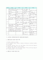 초등학교 영어과(영어교육) 성격, 초등학교 영어과(영어교육) 목표, 초등학교 영어과(영어교육) 내용, 초등학교 영어과(영어교육) 지도자료, 초등학교 영어과(영어교육) 지도기술, 초등학교 영어과 관련 제언 분석 8페이지