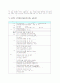 음악과(음악교육) 특성과 목적, 고등학교 음악과(음악교육) 10, 11, 12학년 교육과정, 고등학교 음악과(음악교육) 교과서활용, 고등학교 음악과(음악교육) 평가, 고등학교 음악과(음악교육) 교육과정 비교와 제언 5페이지