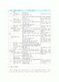 음악과(음악교육) 특성과 목적, 고등학교 음악과(음악교육) 10, 11, 12학년 교육과정, 고등학교 음악과(음악교육) 교과서활용, 고등학교 음악과(음악교육) 평가, 고등학교 음악과(음악교육) 교육과정 비교와 제언 9페이지