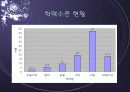 (여성복지론) 미혼모의 개념, 발생요인, 부정적영향, 현황, 대안, 사례 PPT 프레젠테이션 14페이지