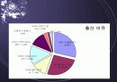 (여성복지론) 미혼모의 개념, 발생요인, 부정적영향, 현황, 대안, 사례 PPT 프레젠테이션 16페이지