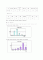 (여성복지론) 미혼모의 개념, 발생요인, 부정적영향, 현황, 대안, 사례 보고서 4페이지