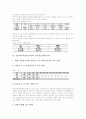 정보화사회(정보사회)의 개념, 정보화사회(정보사회)의 인터넷사용 통계, 정보화사회(정보사회)의 무선인터넷사용 통계, 정보화사회(정보사회)의 해킹과 바이러스 통계, 정보화사회(정보사회)의 개인정보침해 통계 6페이지