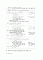 체육과(교육) 게임활동수업(게임활동학습)의 정의와 특성, 체육과(교육) 게임활동수업(게임활동학습)의 사례, 체육과(교육) 게임활동수업(게임활동학습)의 일반게임모형과 전술게임모형 및 향후 지도방향 분석 3페이지