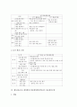 체육과(교육) 게임활동수업(게임활동학습)의 정의와 특성, 체육과(교육) 게임활동수업(게임활동학습)의 사례, 체육과(교육) 게임활동수업(게임활동학습)의 일반게임모형과 전술게임모형 및 향후 지도방향 분석 4페이지