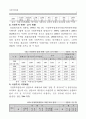 가정폭력 현황, 발생요인, 아내학대이론, 피해여성, 대책 보고서 7페이지