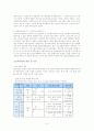 아동복지 보육사업, 보육시설, 외국의 보육제도, 보육사업 현황과 개선방안 보고서 4페이지