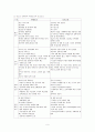 청소년의 성과 청소년 성문제 유형, 현황, 법, 제도, 서비스 보고서 9페이지