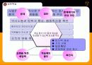 인간자원개발론 제2장 개인개발 파워포인트 발표 자료  10페이지