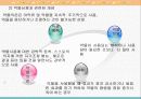 청소년 약물남용 예방 파워포인트 PPT 프리젠테이션 3페이지