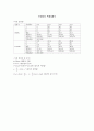 기주 공명 실험 3페이지