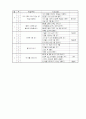 방과후교실 프로그램 연간계획서,방과후학교출석부,방과후학교 설문지(학부모용),방과후학교프로그램 2페이지