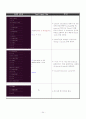 [c- Scanner]스캐너(스케너) 소스코드 및 보고서. (lex/flex사용소스 + 직접짠 scanner.c) tiny 34페이지