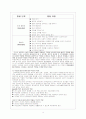 맞벌이 부부가정의 부모역할 강화 프로그램 16페이지