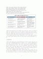 이명박(MB)대통령의 쟁점법안 - 미디어관련법- 4페이지