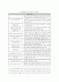 이명박(MB)대통령의 쟁점법안 - 미디어관련법- 9페이지