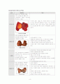 갑상선절제술, thyroidectomy 8페이지