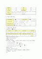 갑상선절제술, thyroidectomy 14페이지