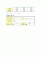 갑상선절제술, thyroidectomy 15페이지