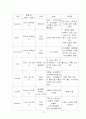 ich, 뇌내출혈 케이스 15페이지