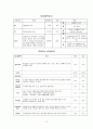담석증, GB STONE 13페이지