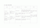 담석증, GB STONE 18페이지