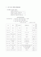 나의 시간 계획과 행동내용 1페이지