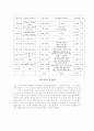 나의 시간 계획과 행동내용 2페이지