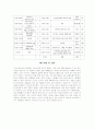 나의 시간 계획과 행동내용 4페이지