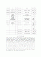 나의 시간 계획과 행동내용 6페이지