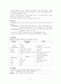 정신분열증 4페이지