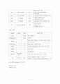 정신분열증 17페이지