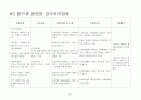 정신분열증 21페이지