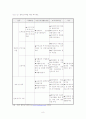 한부모가족 사회복지의 문제점과 그 대안점 8페이지