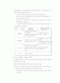 참여정부의 부동산정책 분석 3페이지