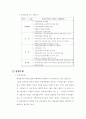 참여정부의 부동산정책 분석 8페이지