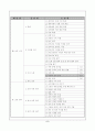 을종 조경과 수업안 5페이지