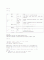 2010년 현대인과국제매너 2학기 중간고사  사이버강의 자료. 23페이지