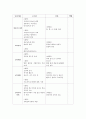단군신화와 한국 교육이념과의 관계 4페이지