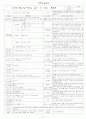 보육실습일지(5세반) 2페이지
