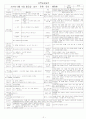 보육실습일지(5세반) 9페이지