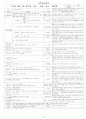 보육실습일지(5세반) 10페이지