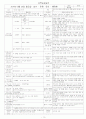 보육실습일지(5세반) 14페이지