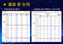 배구 스파이크에 관한 동작분석(역학적 분석) 21페이지