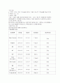 조울증케이스 11페이지