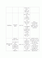 조울증케이스 14페이지