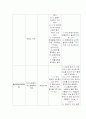 조울증케이스 15페이지